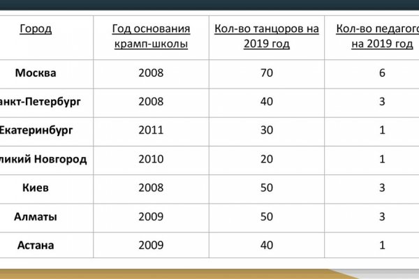 Кракен маркетплейс ссылка