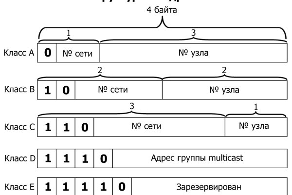 Можно ли вывести деньги с кракена