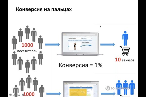 Что такое кракен шоп