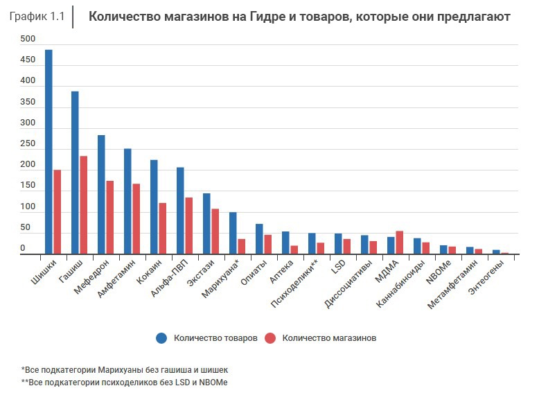 Кракен торговая площадка даркнет